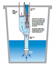 Sump Pump Diagram