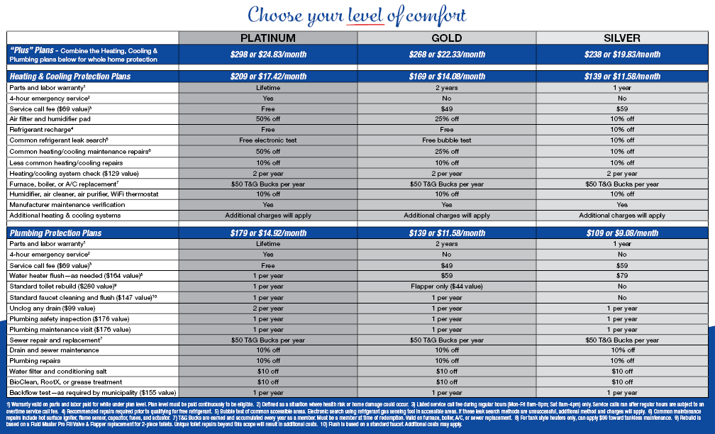 Comfort Protection Plan