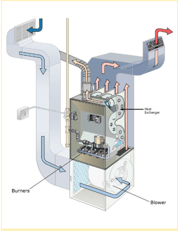 furnace diagram heat exchanger and burners